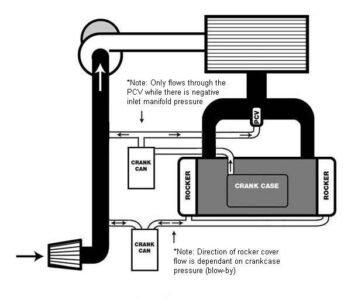 Turbo Oil Catch Can Diagram Headcontrolsystem