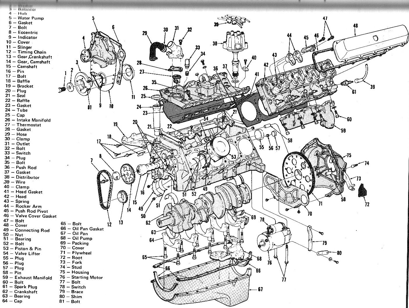 Chevy 350 Engine Diagram 82