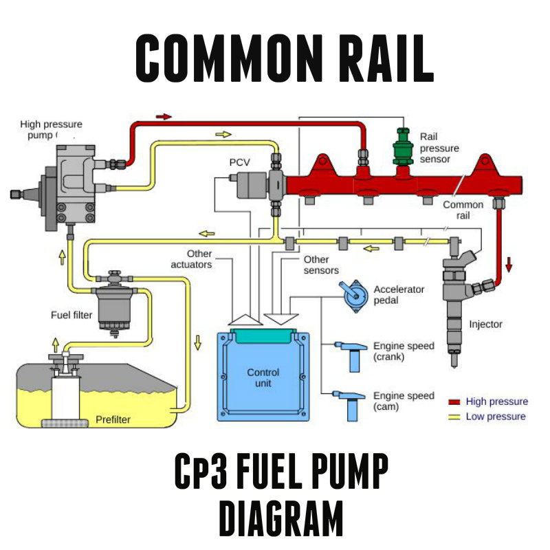 Lbz Duramax Fuel System Diagram 55