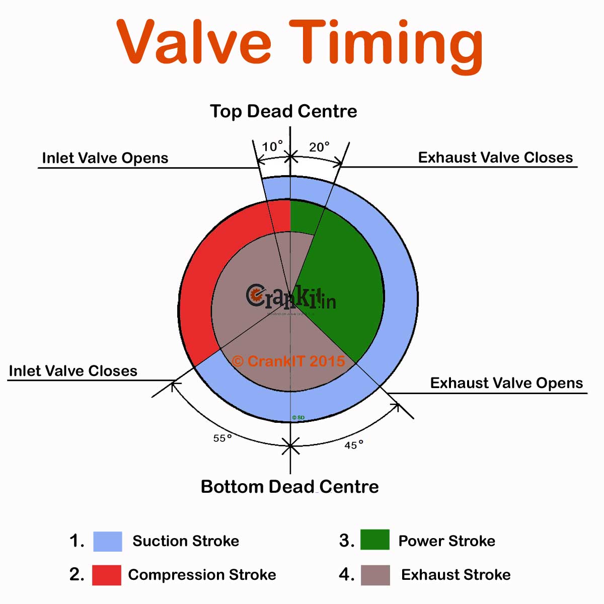 Valve Timing Diagram Of 4 Stroke Engine Diesel 82