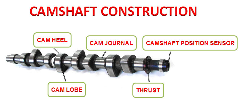 Camshaft Parts Diagram 55