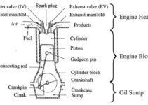Main Engine Diagram