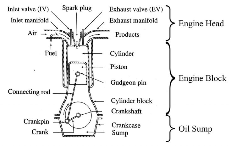Main Engine Diagram 64
