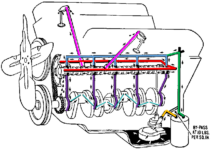 Engine Oil Diagram