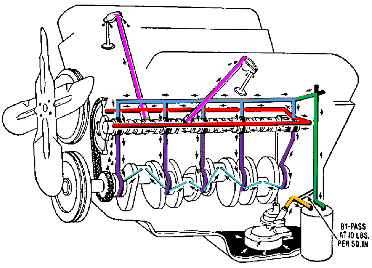 Engine Oil Diagram 73