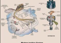 Car Ignition Diagram
