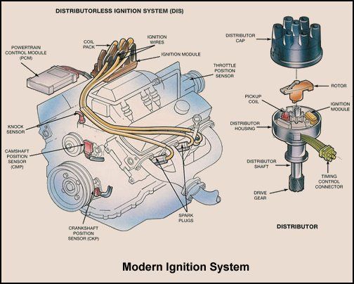 Car Ignition Diagram 1