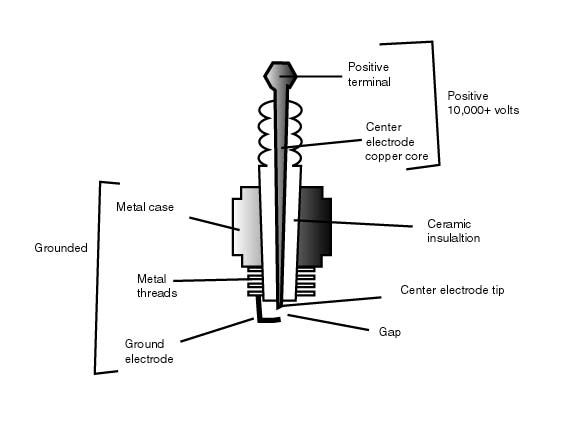 Engine Spark Plug Diagram 19
