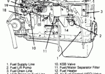 Cummins X15 Engine Diagram