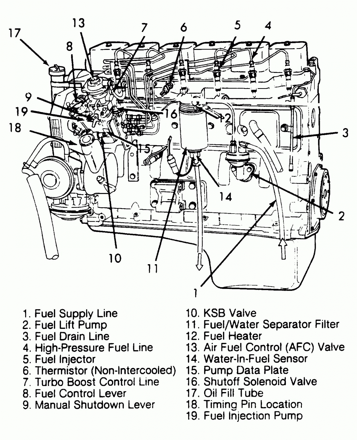 Cummins X15 Engine Diagram 82