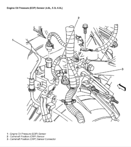 Oil Pressure Sensor Diagram - Headcontrolsystem