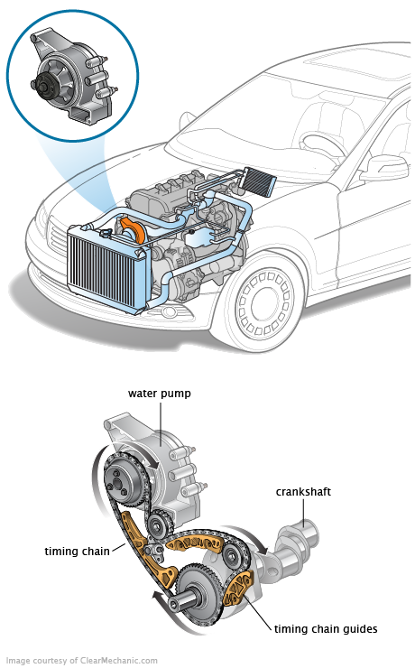 Water Pump Diagram Car 1