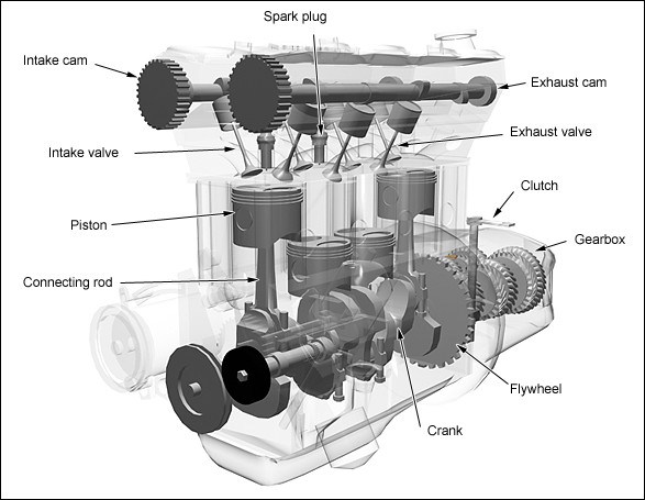 4 Stroke Engine Cycle Diagram 1