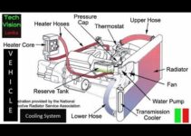 Big Block Chevy Cooling System Flow Diagram
