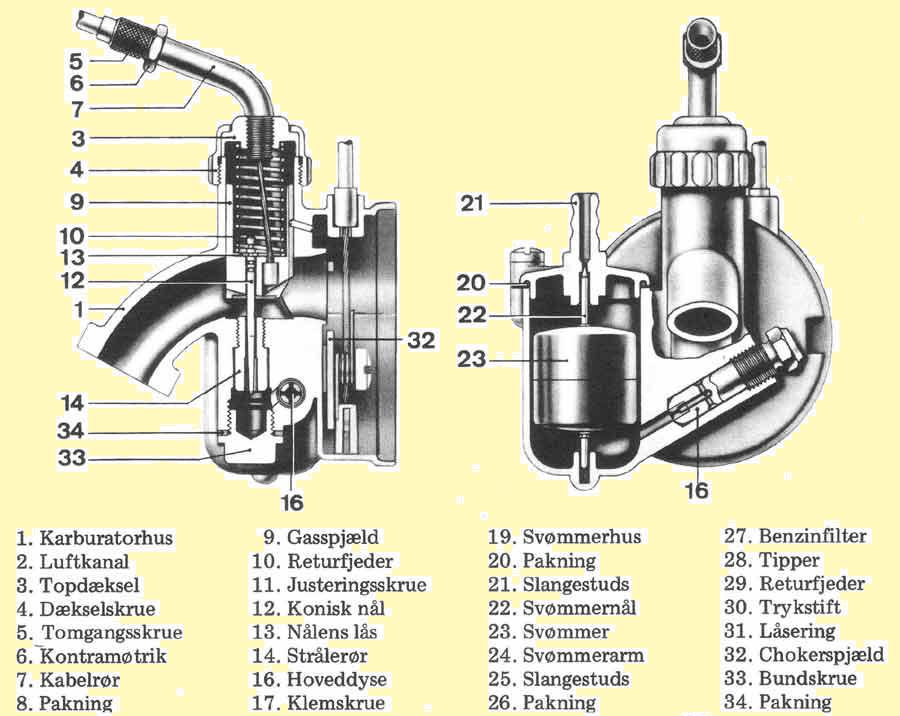 Bing 54 Carburetor Diagram 1