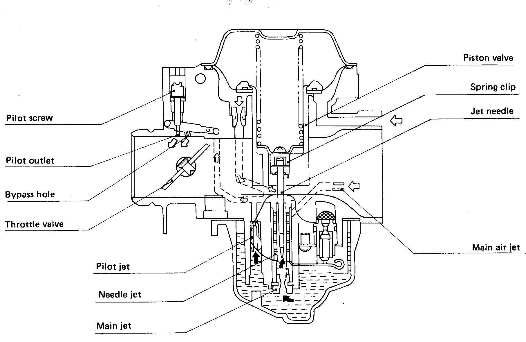 Small Carburetor Diagram 64