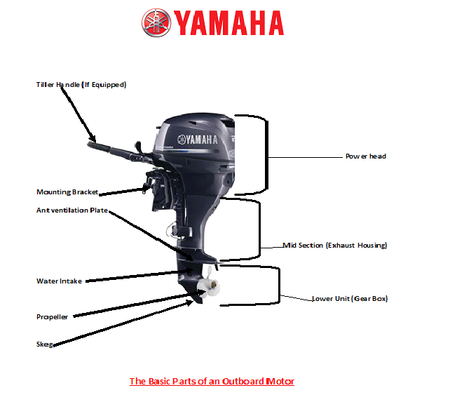 Outboard Engine Parts Diagram 82