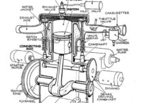 Basic Car Engine Diagram
