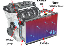 Vehicle Cooling System Diagram