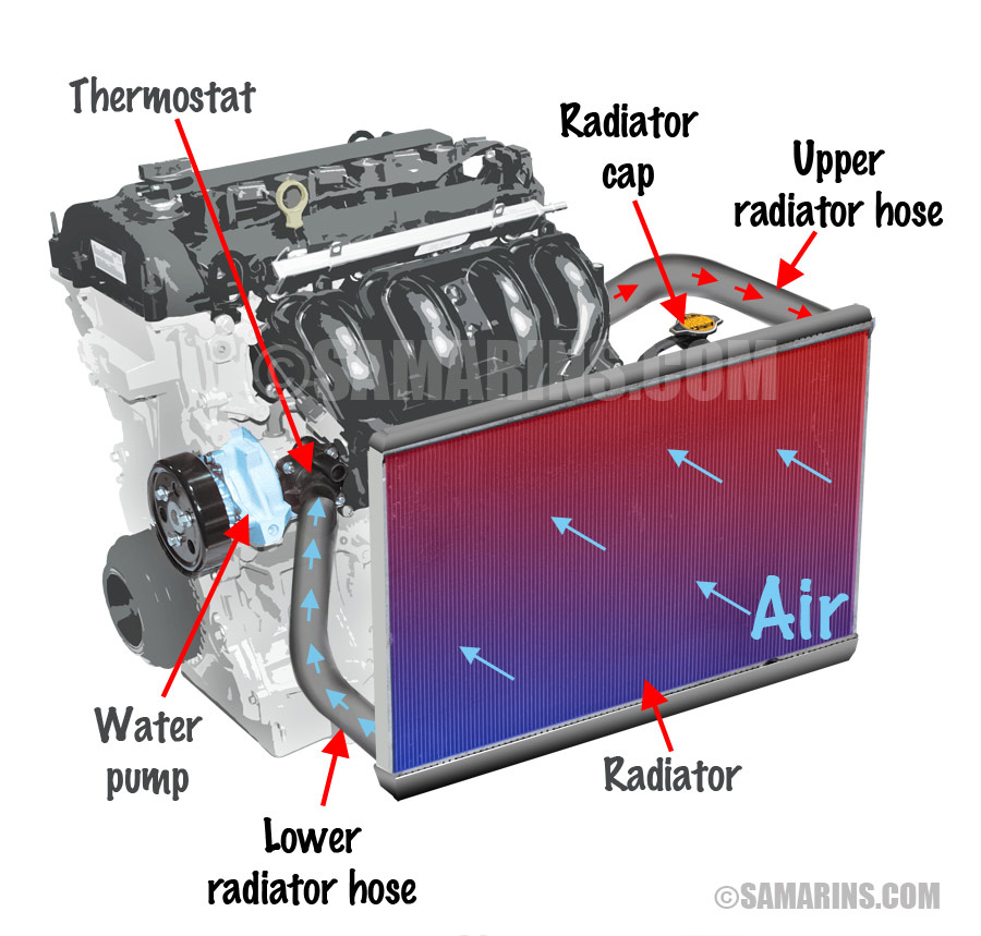 Vehicle Cooling System Diagram 1