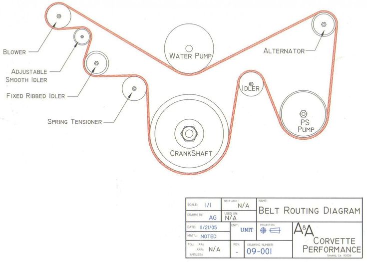 L67 Supercharger Belt Diagram 1