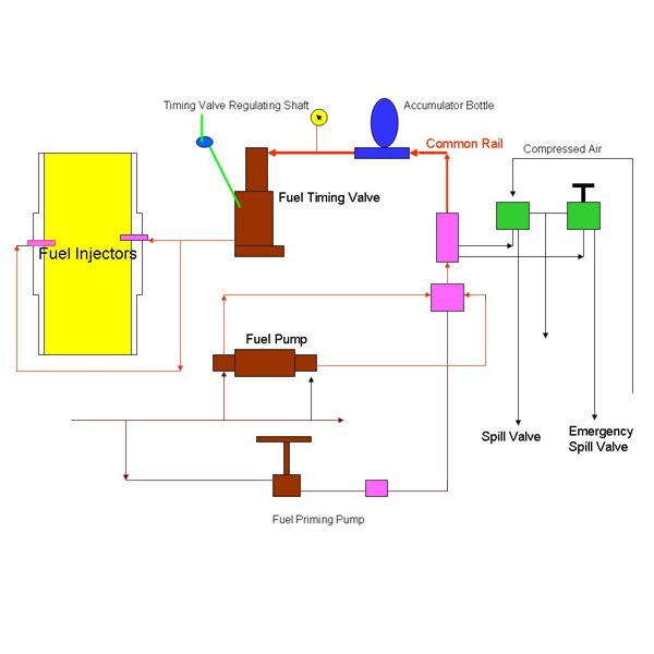 Common Rail Fuel Injection System Diagram 1
