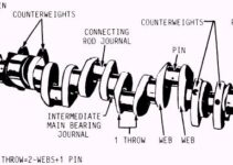 Camshaft And Crankshaft Diagram