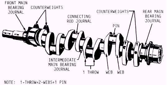 Camshaft And Crankshaft Diagram 1