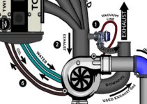 Water Cooled Turbo Diagram