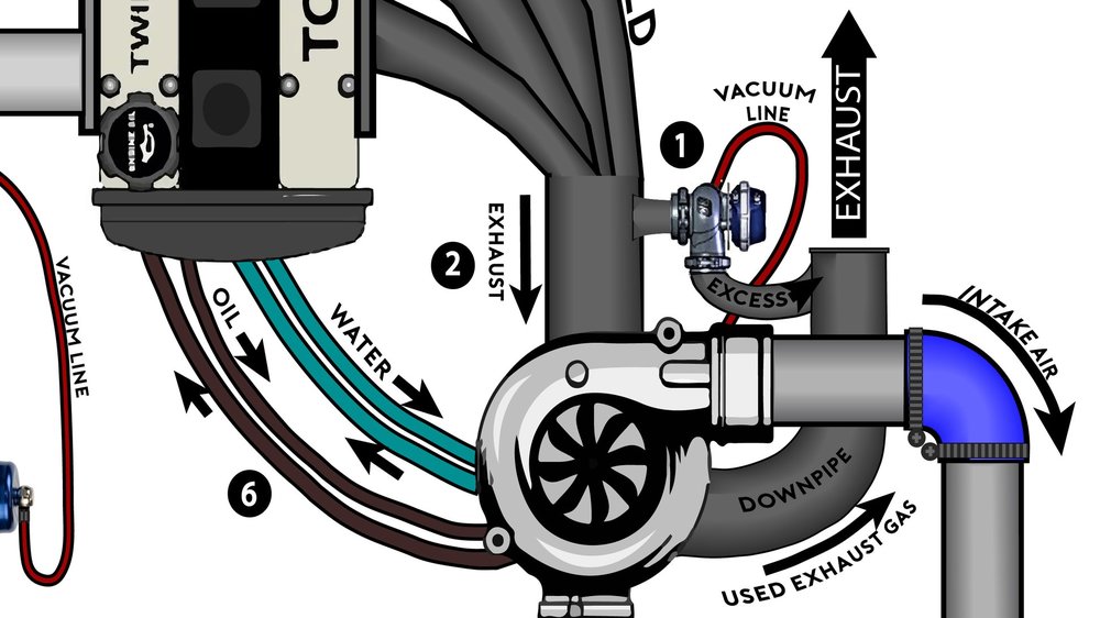 Water Cooled Turbo Diagram 1