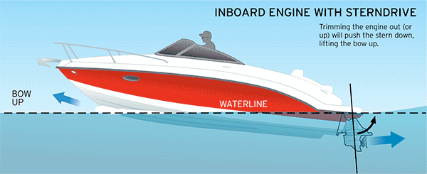 Inboard Boat Motor Diagram 82