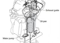 Outboard Motor Cooling System Diagram
