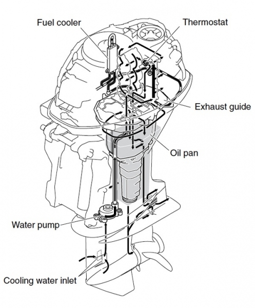 Outboard Motor Cooling System Diagram 73