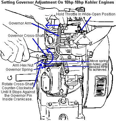 Kohler Command Throttle Linkage Diagram 28