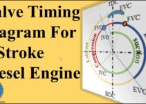 Valve Timing Diagram For 4 Stroke Diesel Engine