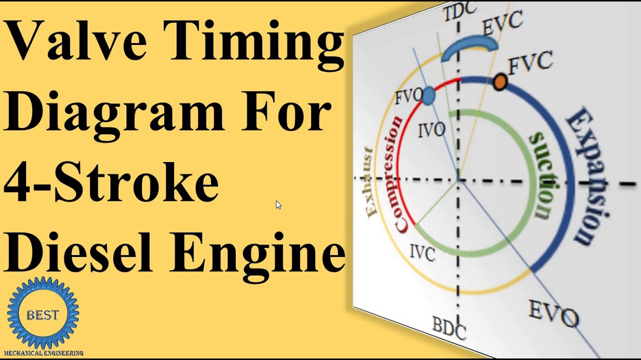 Valve Timing Diagram For 4 Stroke Diesel Engine 1