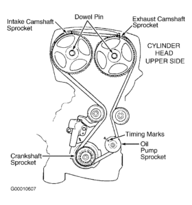 Wl Timing Marks Diagram - Headcontrolsystem