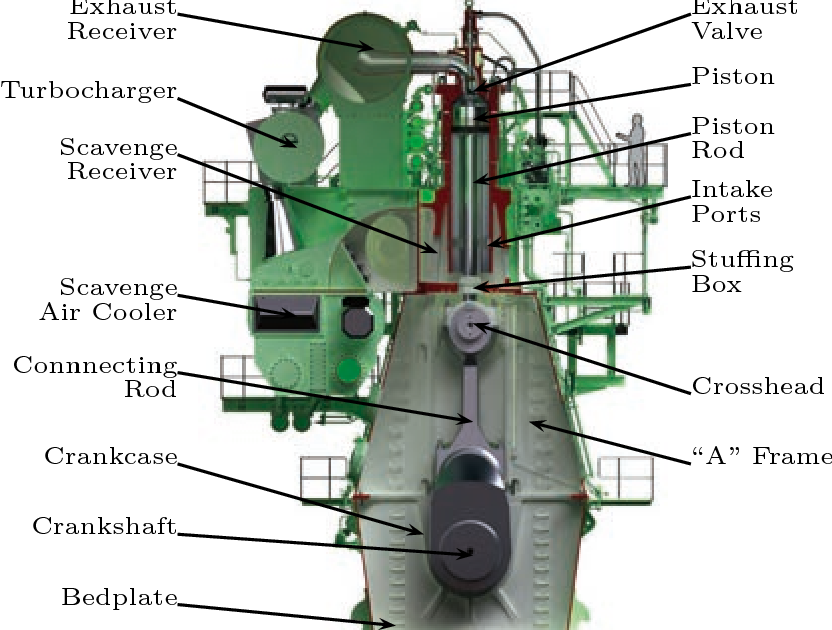 Marine Diesel Engine Diagram 28