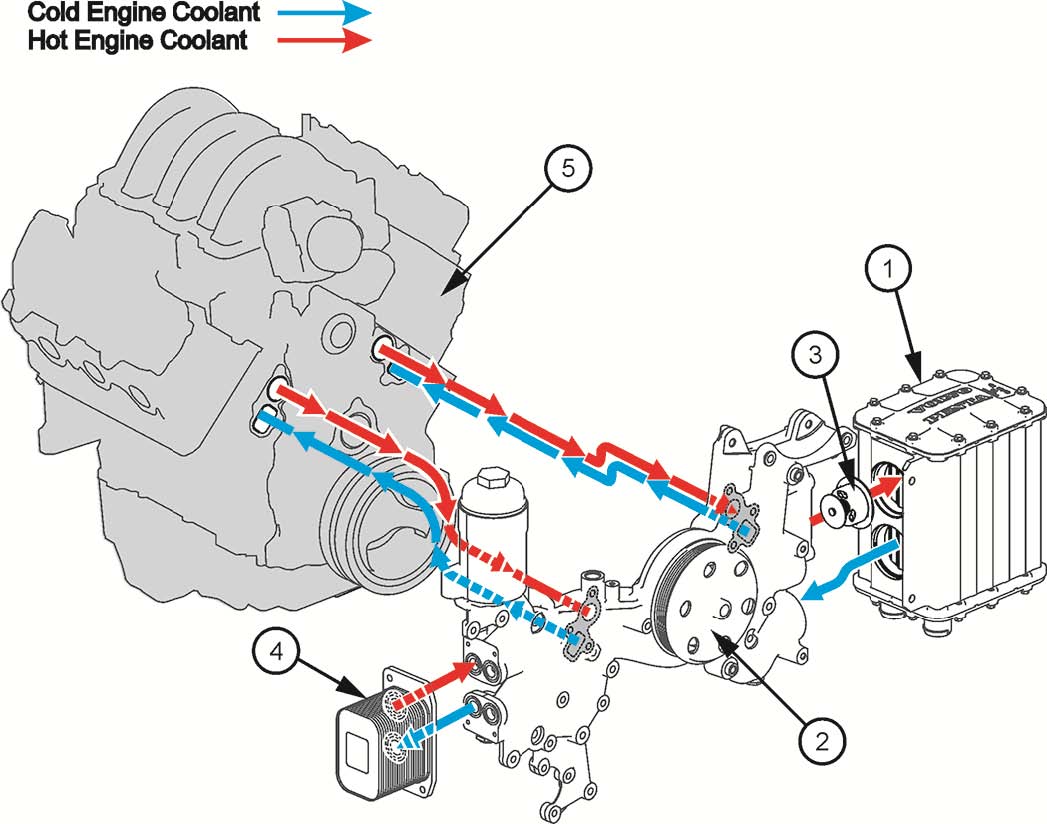 Volvo Penta Cooling System Diagram 43