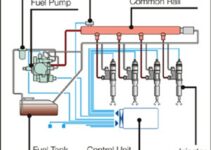 Common Rail Fuel System Diagram