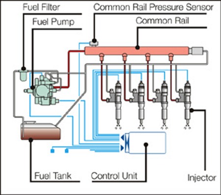 Common Rail Fuel System Diagram 1