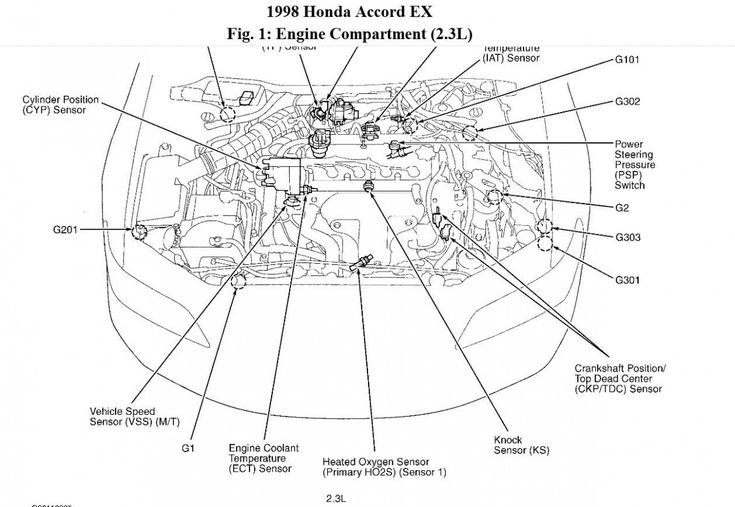 Honda Accord Under The Hood Diagram 64