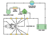 Diesel Engine Fuel System Diagram