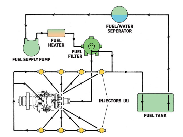 Diesel Engine Fuel System Diagram 1