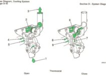 Cummins Isx Coolant System Diagram