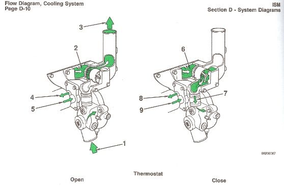 Cummins Isx Coolant System Diagram 1