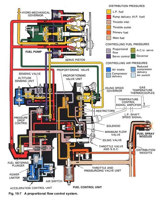 Engine Control Unit Diagram 1