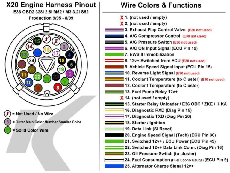 Obd2 Pin Diagram - Headcontrolsystem