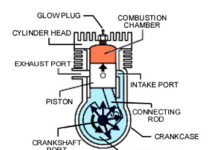 2 Stroke Engine Cycle Diagram