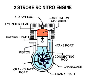 2 Stroke Engine Cycle Diagram 64